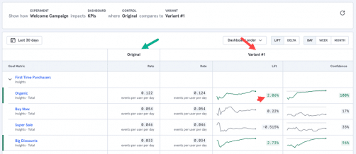 Experimentation saas