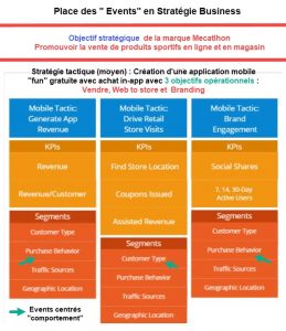 Plan business et evènements analytics