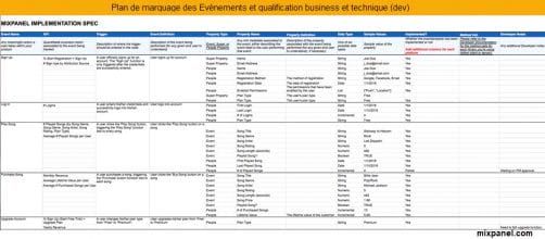 Plan de marquage des evenements