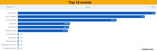 Reportiing analytics par evenements mixpanel