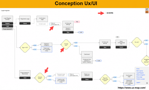 Ux map et events