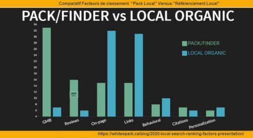 Comparatif pack local et réf naturel local