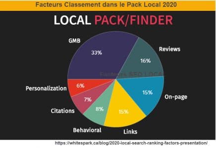 Facteurs eo local 2020 de la recheche locale