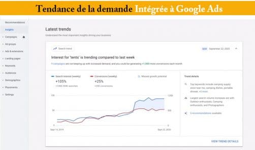 Google trends integre