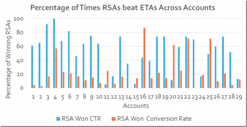 Rsa les vainqueurs ici !