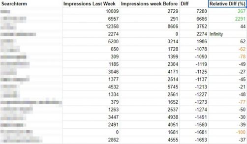 Tendance de recherches importantes !