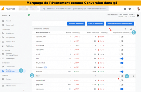 objecitf et conversion dans google analytics 4