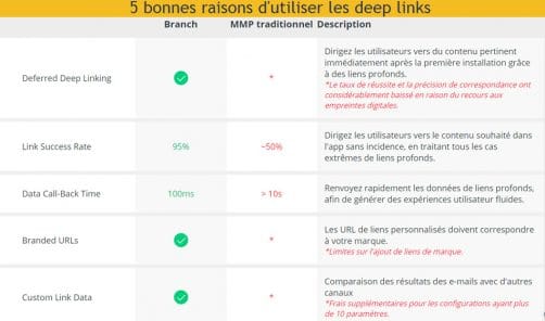 5 bonnes raisons d'utiliser les deep links