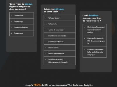 Canal statistiques et Bénéfices pour la Marque