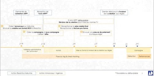 Planning Media