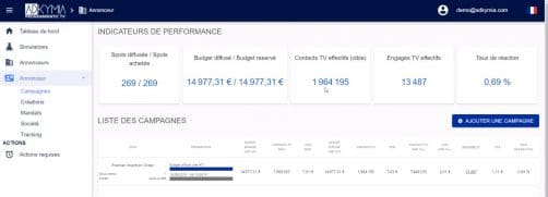 Indicateurs de performances tv