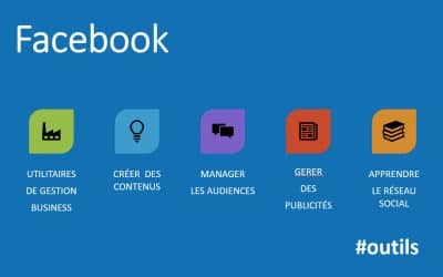 Panorama des outils du réseau social Facebook