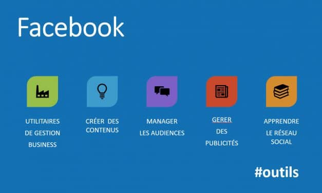 Panorama des outils du réseau social Facebook