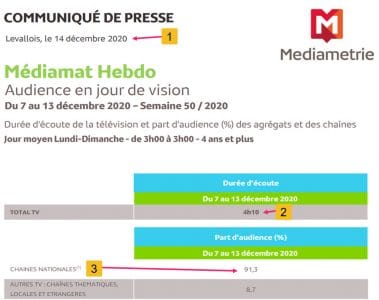 Les audiences Tv sont pas mortes 