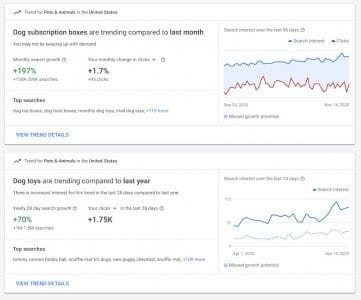 Tendances de recherche google ads