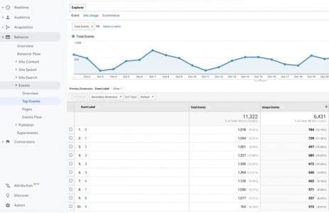 Suivi par progressioin google analytics