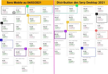 Comparatif serp moble et desktop