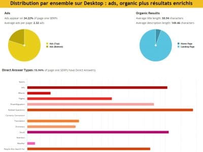 Ventilation Desktop par ensembles serp ads organic et enrichis