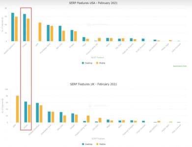 Serp features google selon search metrics