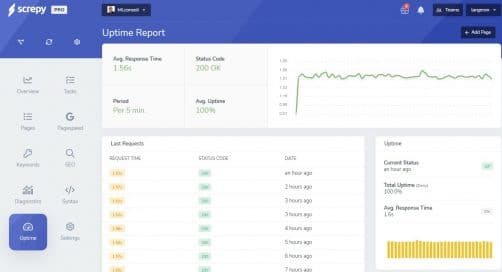 Uptime : suivi disponibilité du site 