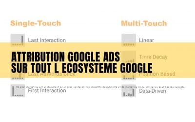 L’attribution Google ads s’unifie sur tous ses réseaux