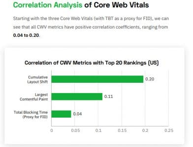 Analyse correlative des singaux web essentiels