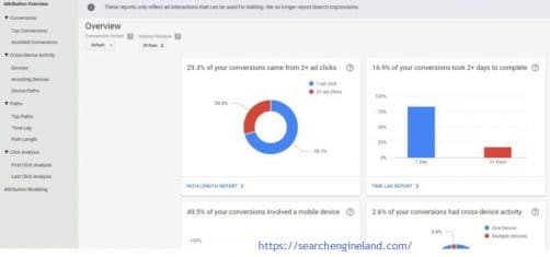 L'attribution google ads avant sa mutation