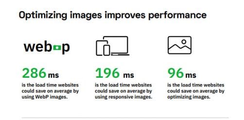 importance des images