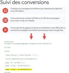 Se fixer des objectifs marketing avec le suivi des conversions