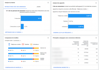 Vue ensemble nouvelle google ads attribution