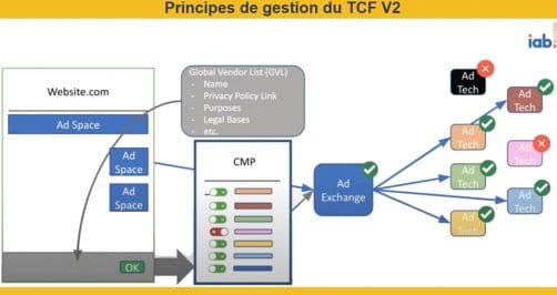 Rôle de la cmp