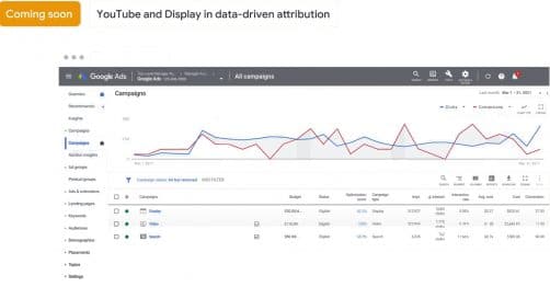 Data driven attribution