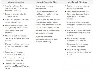 Outils Bing ads