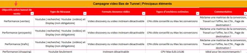 Campagne video bas de tunnel