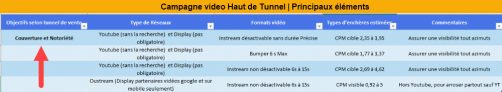 ampagne video haut de tunnel