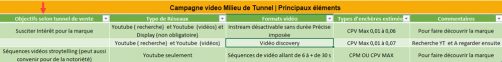 Campagne video milieu de tunnel