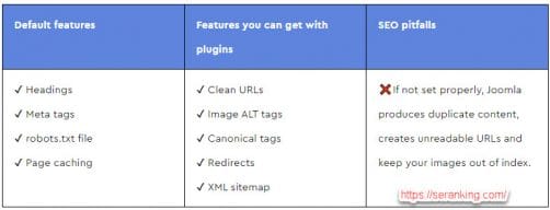 joomla et seo