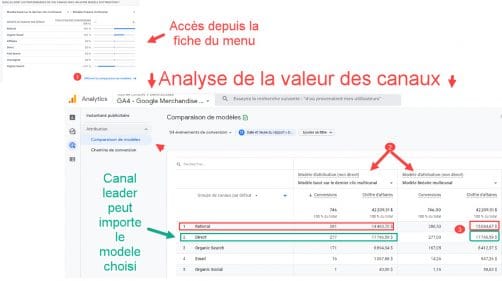 Analyse Attribution comparaison de modèle