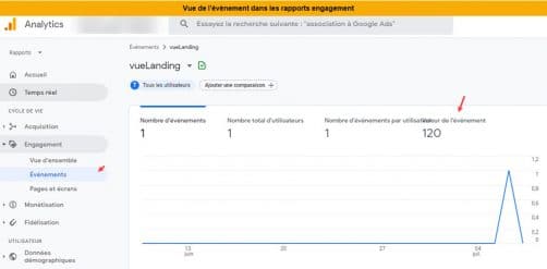 Rapport evenement ga4