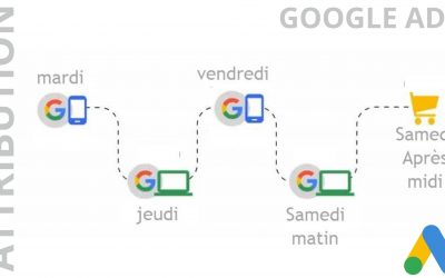 Attribution dans Google Ads : fonctionnalité prêt à l’emploi !