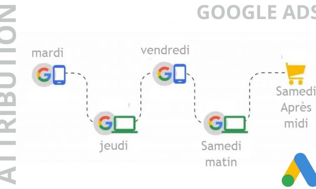 Attribution dans Google Ads : fonctionnalité prêt à l’emploi !