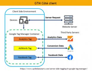 gtm cote client version classique