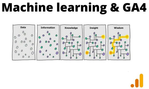 Machine Learning et Google Analytics 4