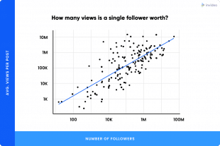 TIKTOK COMBIEN DE VUE VAUT 1 FOLLOWER