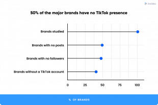 TIKTOK PRESENCE DES MARQUES