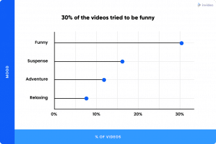 NATURE DE CONTENU VIDEO PRODUITSUR TIKTOK