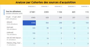 Analyse par cohortes des sources acquisition