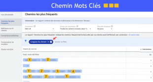 Chemin mot clés dans g Ads