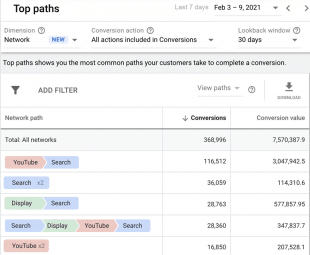 google ads attribution