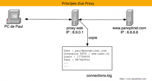 principe d'un serveur proxy